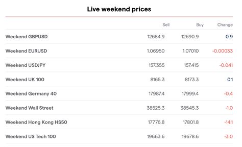 ig weekend prices.